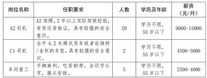 孝感地区司机最新招聘信息与行业趋势深度解析