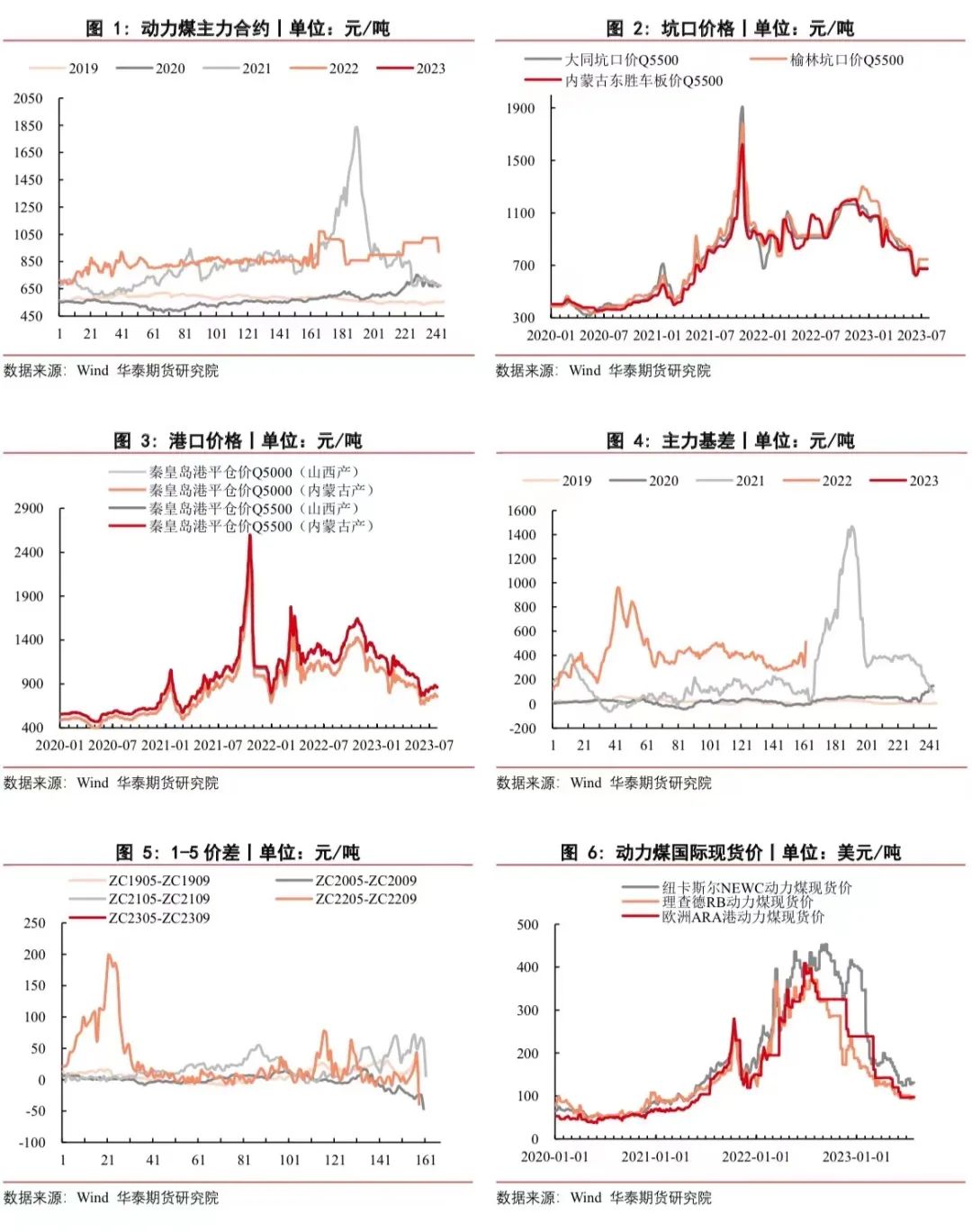 最新煤炭价格走势解析与趋势展望