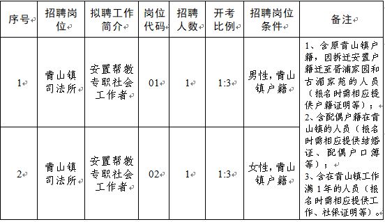 青山最新招聘信息详解