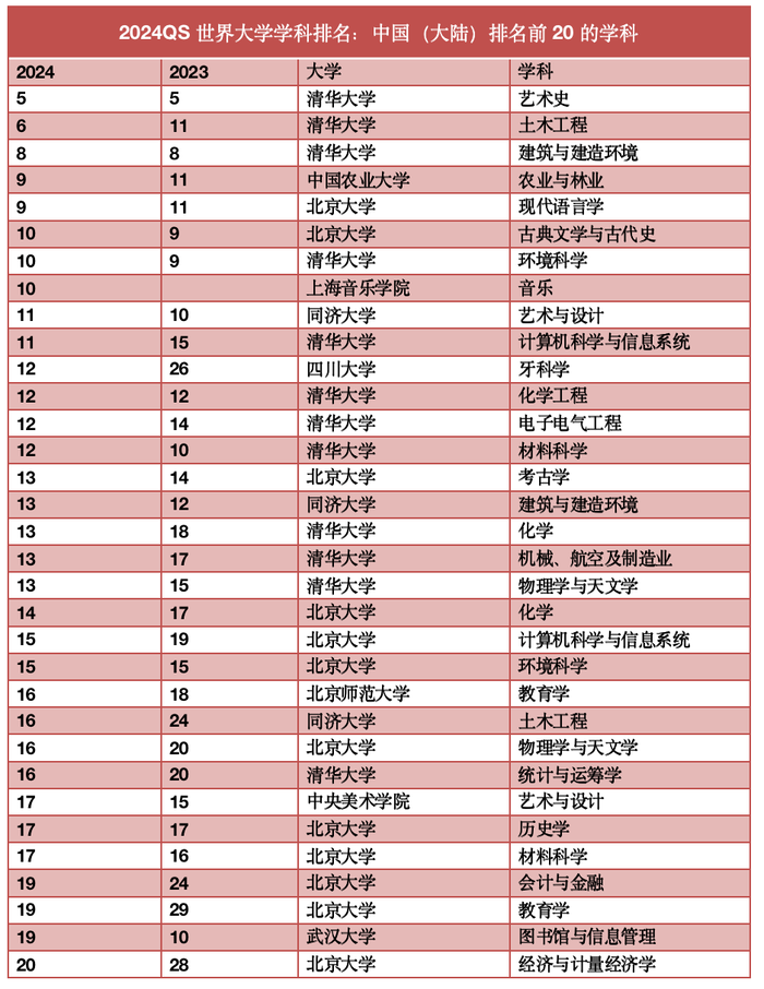 中国高校学科排名概览，最新排名榜单发布